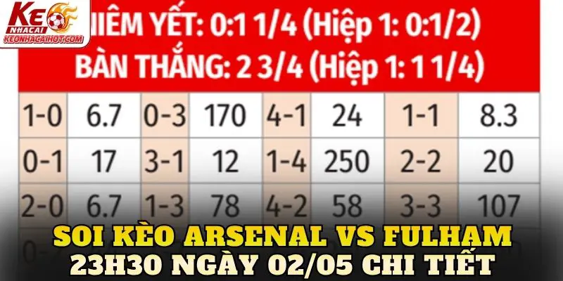 Soi kèo Arsenal vs Fulham 23h30 ngày 02/05 chi tiết