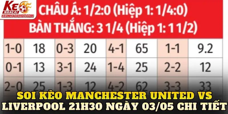 Soi kèo Manchester United vs Liverpool 21h30 ngày 03/05 chi tiết