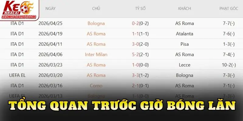 Tổng quan trước giờ bóng lăn