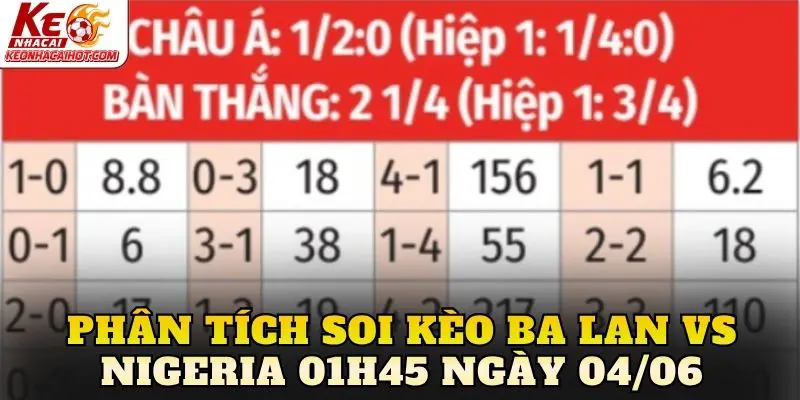 Phân tích soi kèo Ba Lan vs Nigeria 01h45 ngày 04/06