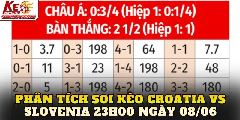 Phân tích soi kèo Croatia vs Slovenia 23h00 ngày 08/06