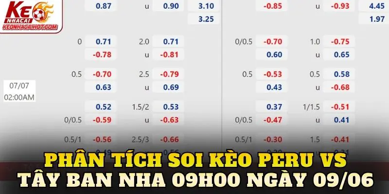 Phân tích soi kèo Peru vs Tây Ban Nha 09h00 ngày 09/06