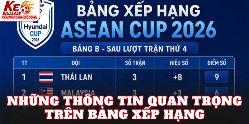 Những thông tin quan trọng trên bảng xếp hạng