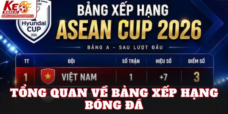 Tổng quan về bảng xếp hạng bóng đá