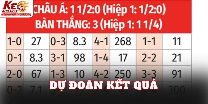 Dự đoán kết quả