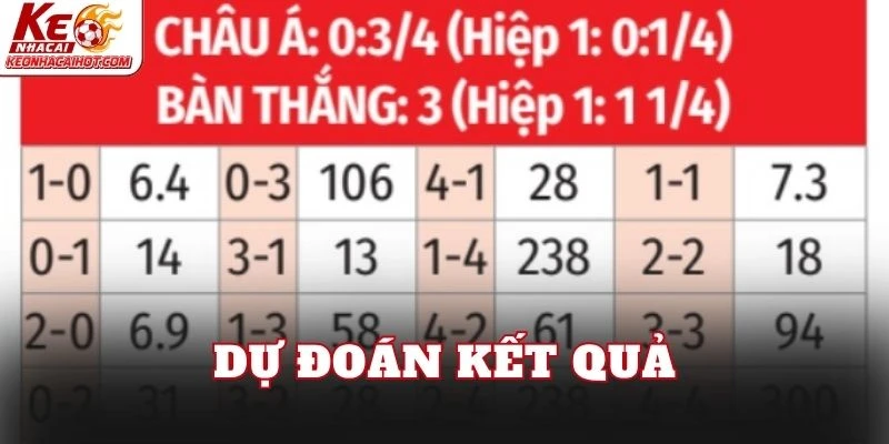 Dự đoán kết quả