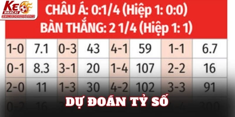 Dự đoán tỷ số