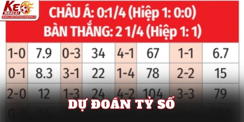 Dự đoán tỷ số