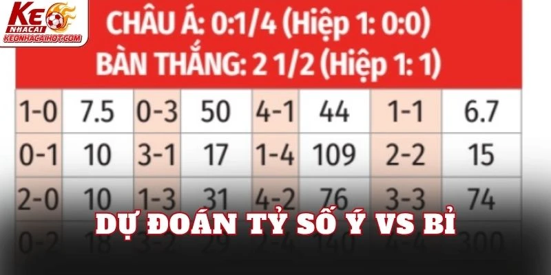 Dự đoán tỷ số Ý vs Bỉ