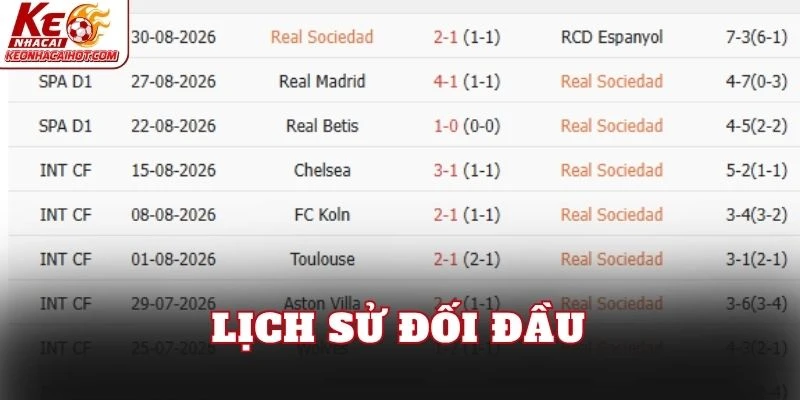 Lịch sử đối đầu