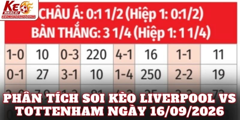 Phân tích soi kèo Liverpool vs Tottenham ngày 16/09/2026
