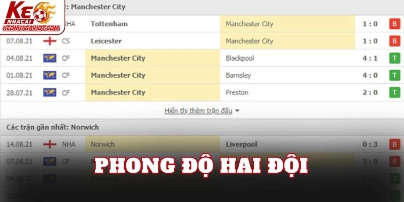 Phong độ hai đội